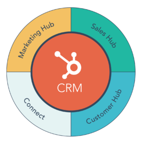 HubSpot_Platform